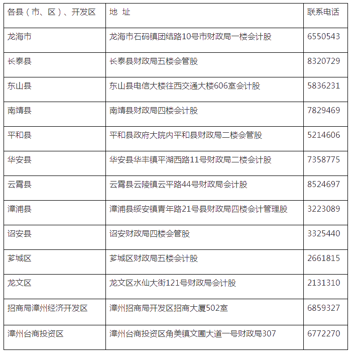 福建漳州領(lǐng)取2020年初級會計職稱證書的通告