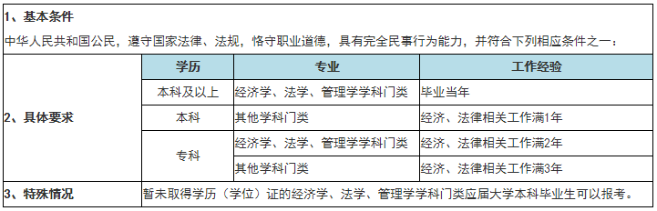 搶跑2021 先看看你符合稅務(wù)師考試報名資格嗎？