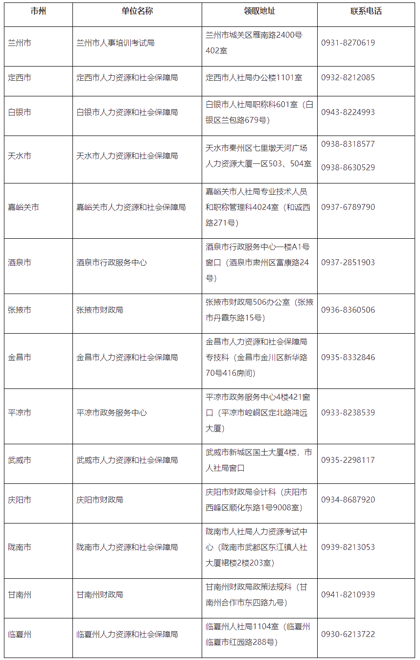 甘肅省人社部發(fā)布領(lǐng)取2020年初級會計合格證書通知！