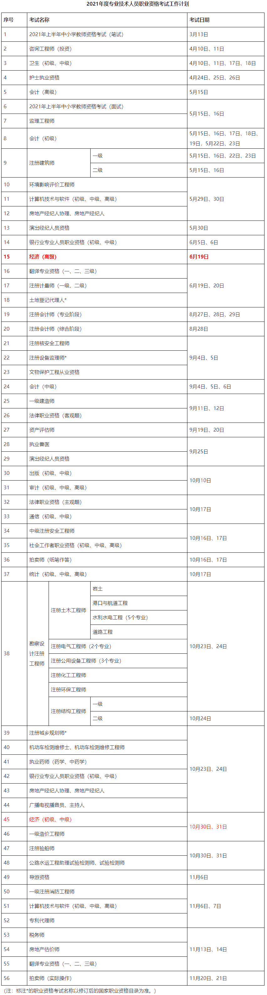 2021年經(jīng)濟師考試時間