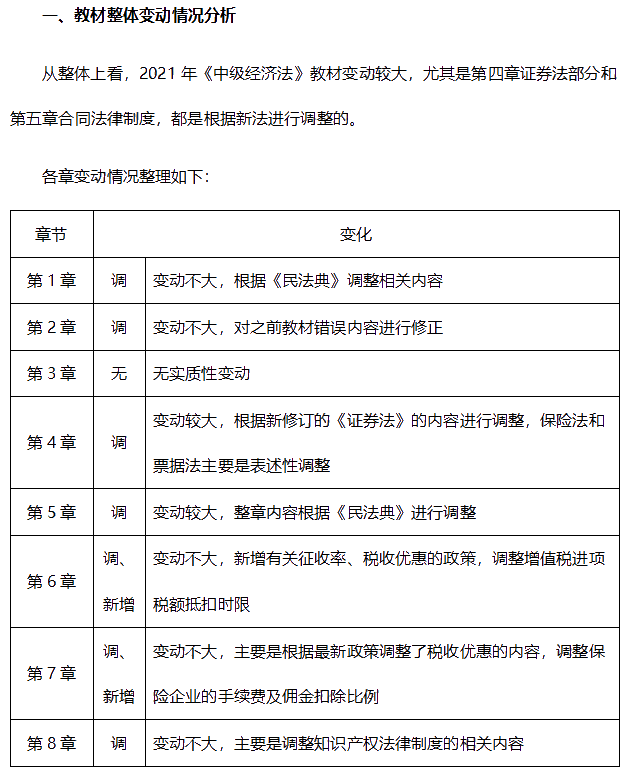 2021年中級(jí)會(huì)計(jì)職稱《經(jīng)濟(jì)法》難度會(huì)有什么變化？