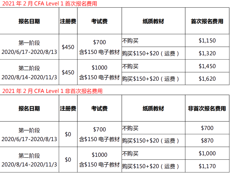 cfa報名費(fèi)用