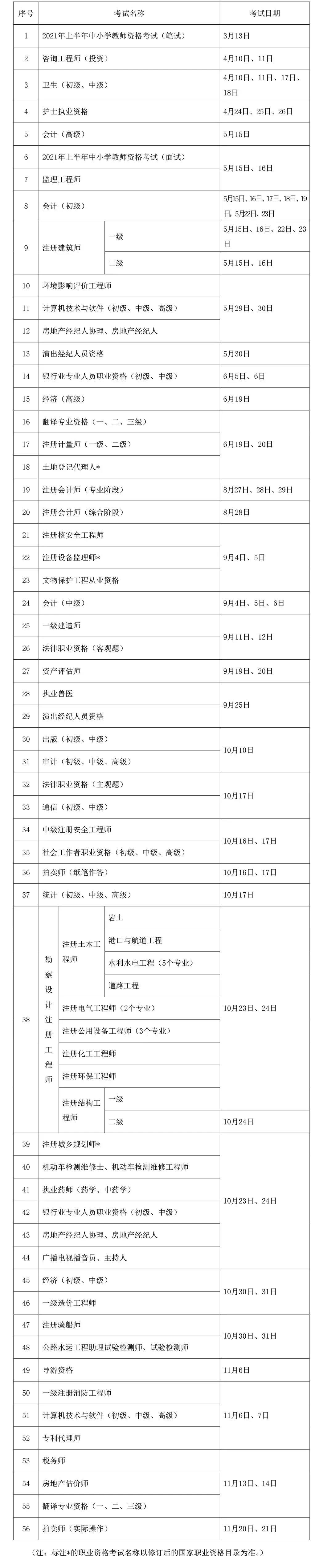 【關(guān)注】2021年度專業(yè)技術(shù)人員職業(yè)資格考試時(shí)間表在此！