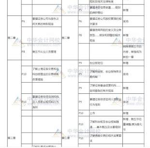 萌新考證券！看書+刷題有它就夠了