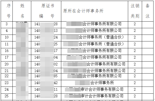 各地注協(xié)公告：又一批CPA證書被撤銷？考證黨一定要做這件事