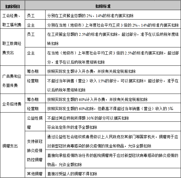 個(gè)人所得稅經(jīng)營(yíng)所得匯算清繳申報(bào)攻略來(lái)了 請(qǐng)收好！