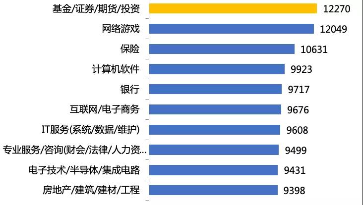 基金圈飯圈化是好現(xiàn)象嗎？但基金經(jīng)理真的火了！