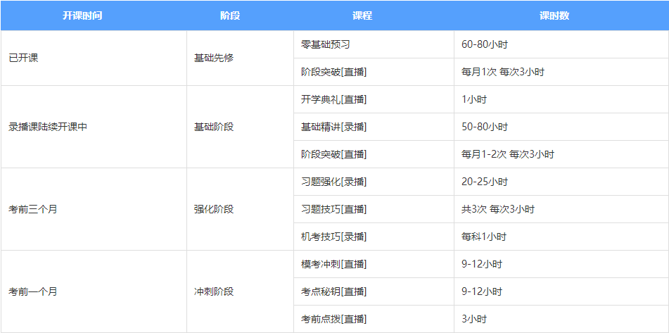 【元氣覺醒學習季】關(guān)于注會無憂直達班你不知道的那些事