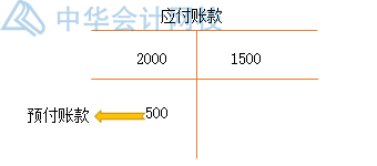 預(yù)收賬款作為負(fù)債類與應(yīng)付賬款有什么不同？