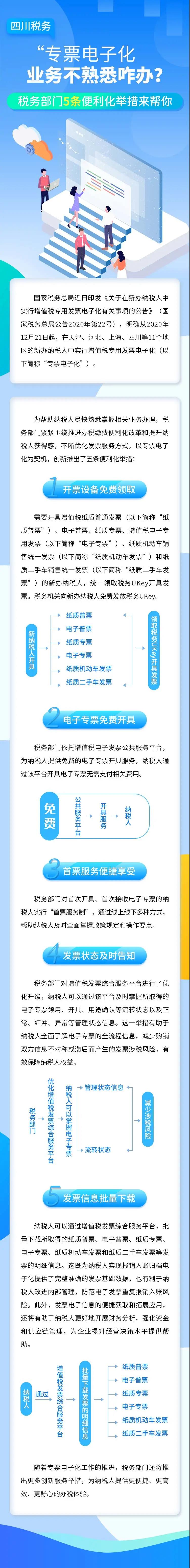 專票電子化業(yè)務還不熟悉怎么辦？這5條便利措施請收好了！