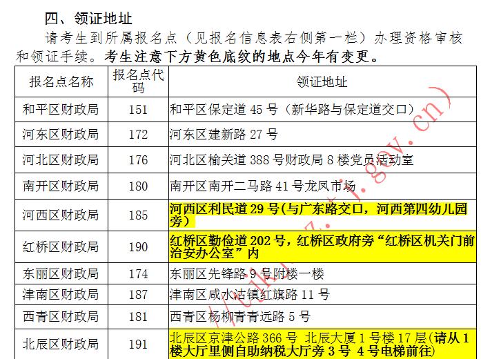 天津2020年中級會計職稱合格證書領(lǐng)取時間公布！