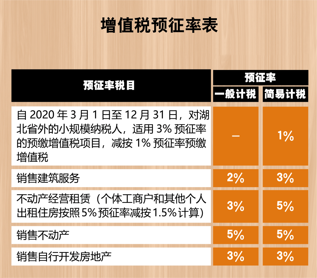 2021最新最全增值稅稅率表！打印出來貼上隨時查看