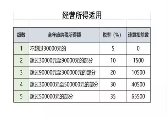 不延期！這項個稅匯算清繳3月31號截止！