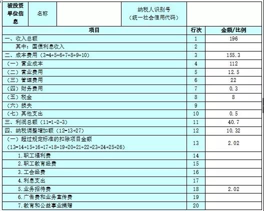 不延期！這項個稅匯算清繳3月31號截止！