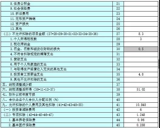 不延期！這項個稅匯算清繳3月31號截止！