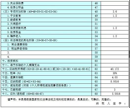 不延期！這項個稅匯算清繳3月31號截止！