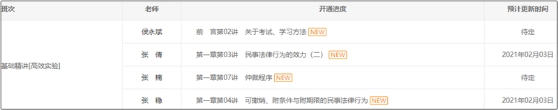 2021年中級會計高效實驗班基礎(chǔ)精講已開通（共13位老師）