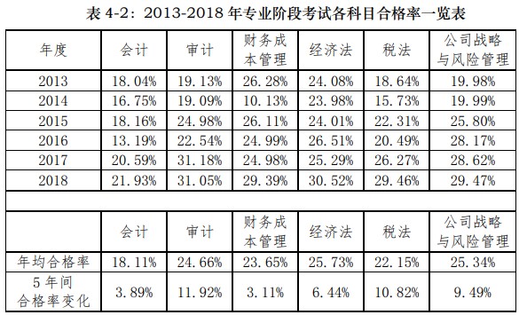 什么？2021年CPA最難考的科目可能會是TA！