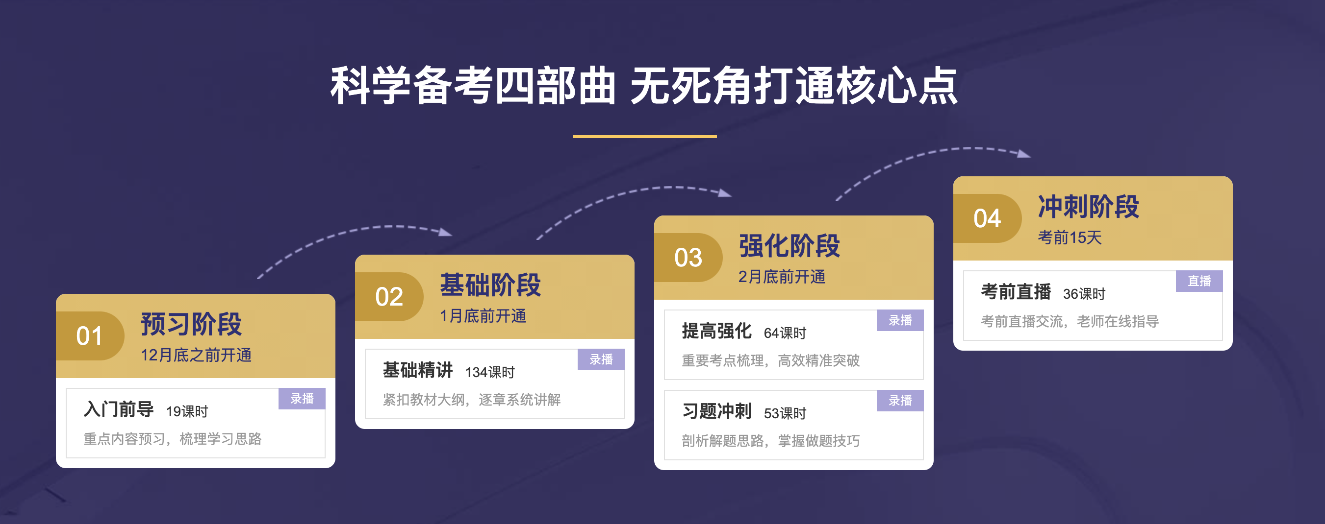 2021CFA新規(guī)流出: 提前4個(gè)月拿證, 通過率暴漲11%！