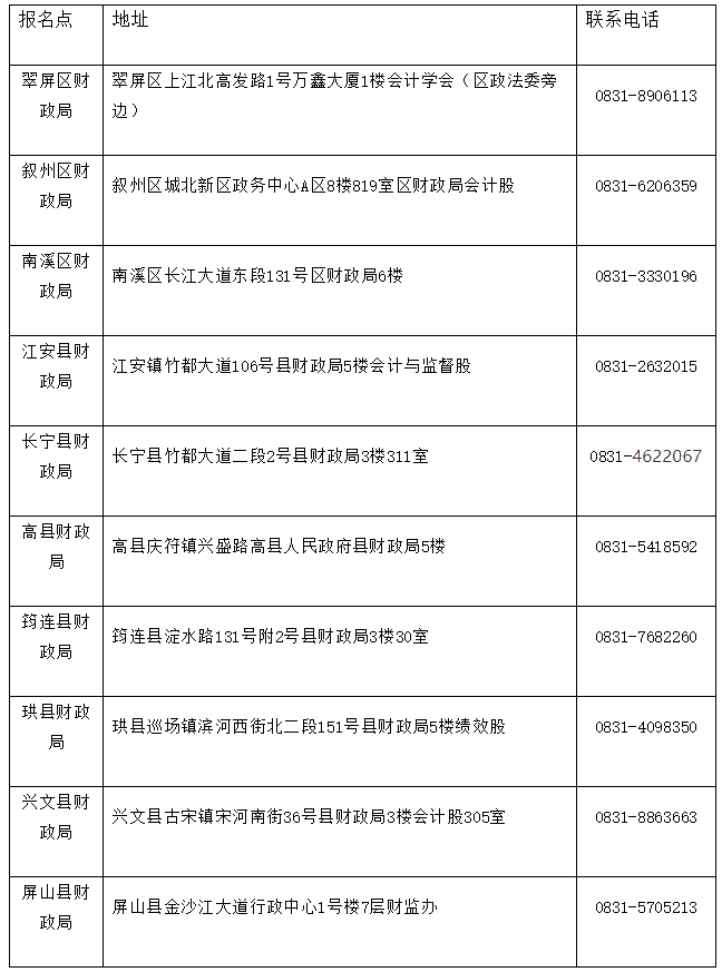 四川省宜賓市2020初級(jí)會(huì)計(jì)證書領(lǐng)取時(shí)間公布了！