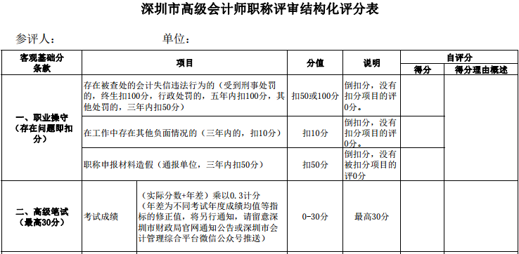 高會考試分數(shù)高低影響評審評分？