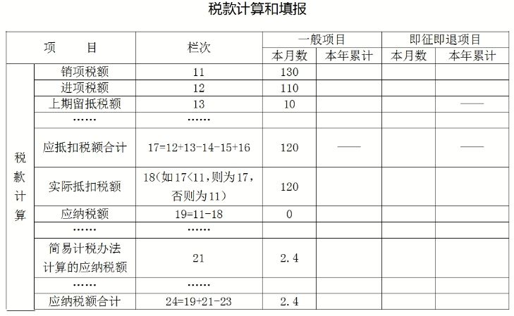 增值稅加計(jì)抵減知識(shí)點(diǎn)打包奉上，新年度別忘了重新確認(rèn)哦~