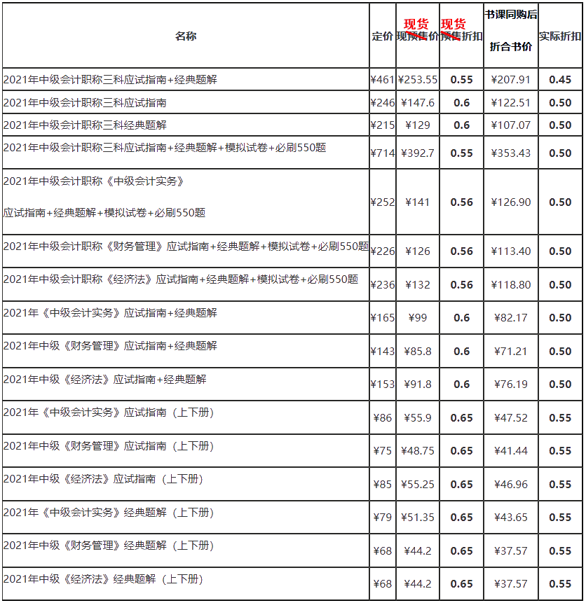 中級書課搭配 | 同購可享優(yōu)惠 備考事半功倍！