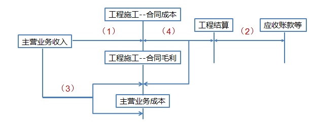 正保會(huì)計(jì)網(wǎng)校