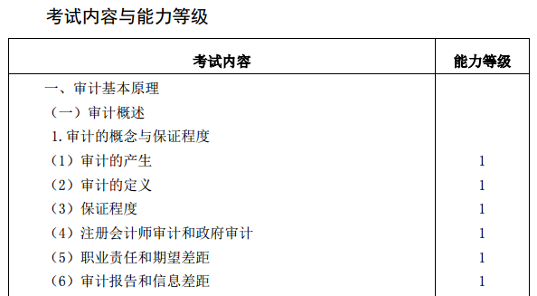 2021注會考試時間提前！教材和考試大綱會提前公布嗎？