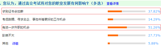 春節(jié)回家過(guò)年 高級(jí)會(huì)計(jì)師是如何跟親戚“過(guò)招”的？