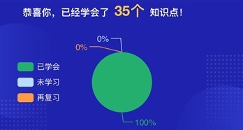 攻克2021年初級會計(jì)實(shí)務(wù) 知識點(diǎn)＋ 重點(diǎn)＋試題一個(gè)不能少！