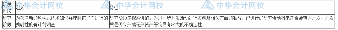 研發(fā)費用怎么加計扣除？失敗的費用也能扣除嗎？