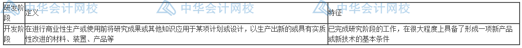 研發(fā)費用怎么加計扣除？失敗的費用也能扣除嗎？