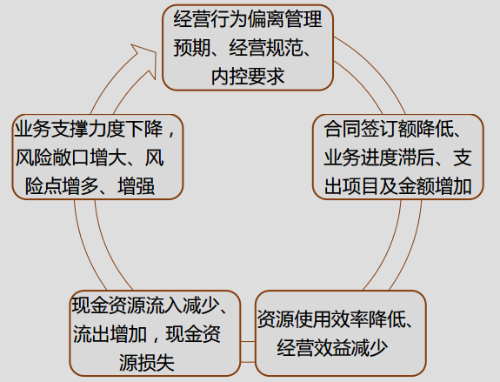 正保會計(jì)網(wǎng)校