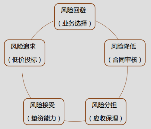 正保會計(jì)網(wǎng)校