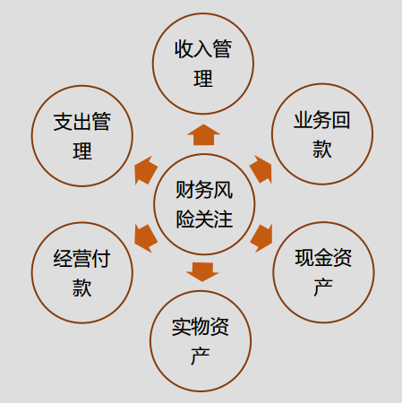 正保會計(jì)網(wǎng)校