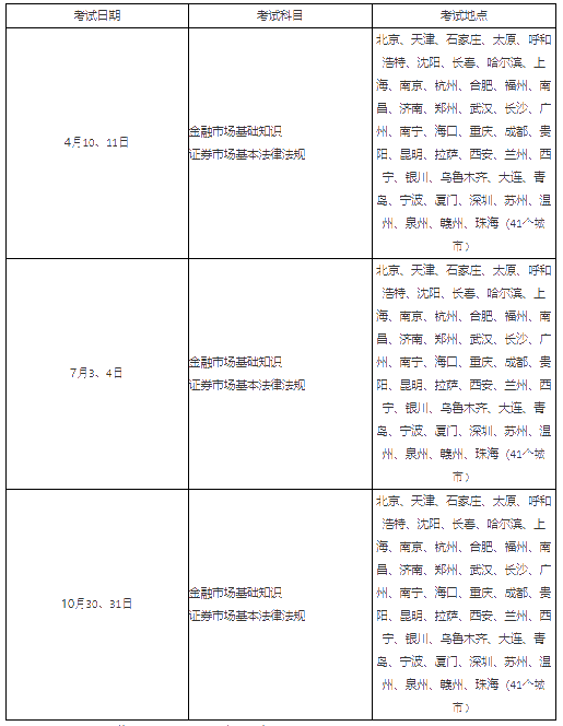 銀行、基金、證券、期貨從業(yè)的有效期！你想了解的都在這！