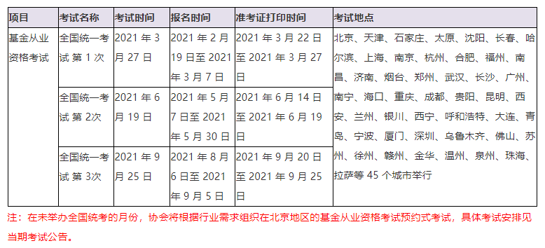 銀行、基金、證券、期貨從業(yè)的有效期！你想了解的都在這！