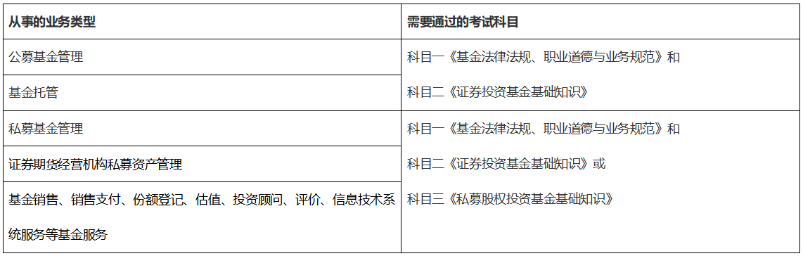 濟(jì)南考生了解基金從業(yè)資格考試科目都有哪些嗎？