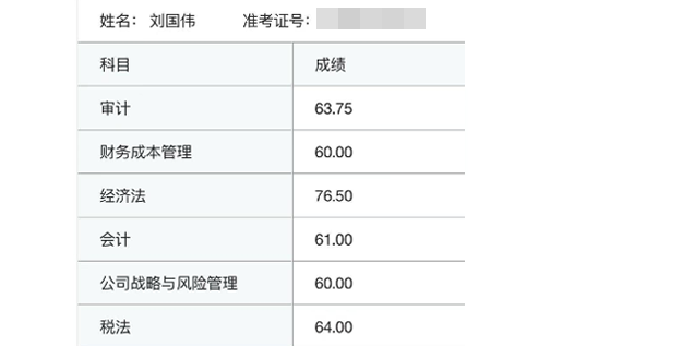 注冊(cè)會(huì)計(jì)師考試成績(jī)單