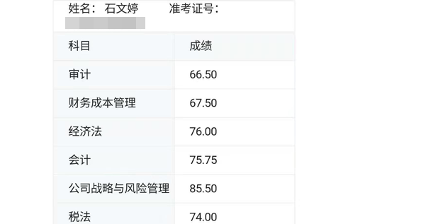 注冊(cè)會(huì)計(jì)師考試成績(jī)單