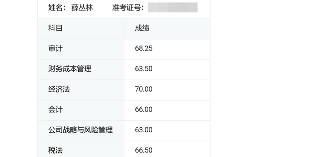 注冊(cè)會(huì)計(jì)師考試成績(jī)單