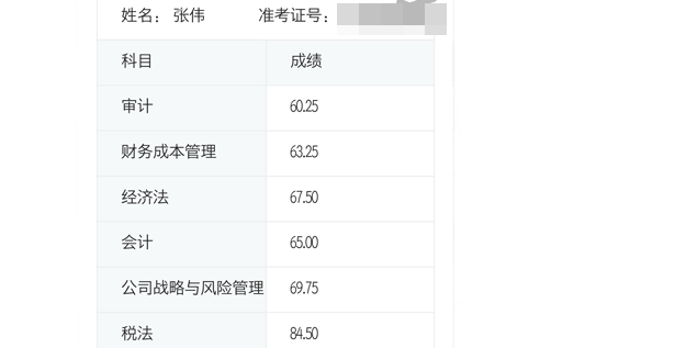 注冊(cè)會(huì)計(jì)師考試成績(jī)單