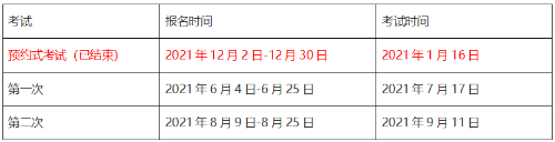 2021年期貨從業(yè)資格考試時(shí)間安排和考試科目