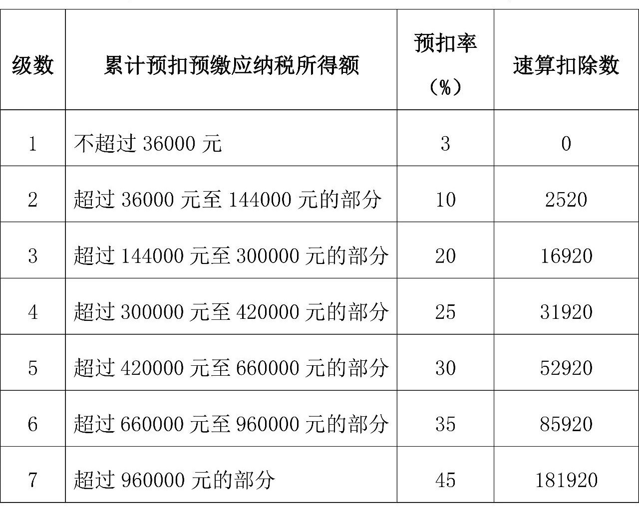 來算算你的年終獎(jiǎng)個(gè)人所得稅全年一次性獎(jiǎng)金交多少稅？