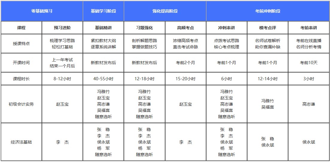 初級備考還在糾結(jié)課程還是輔導(dǎo)書？書課搭配它不香嗎！