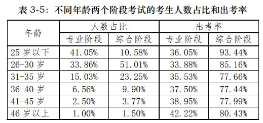 37歲開始備考2021年注冊(cè)會(huì)計(jì)師還來得及嗎？