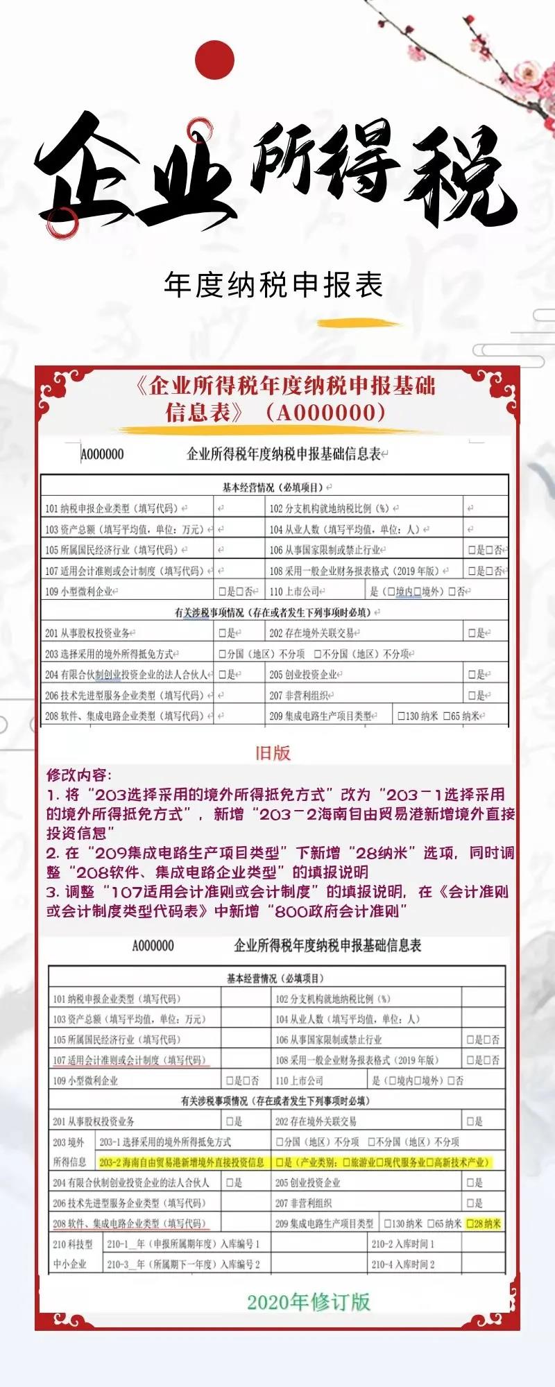 一圖看懂企業(yè)所得稅年度納稅申報表新變化