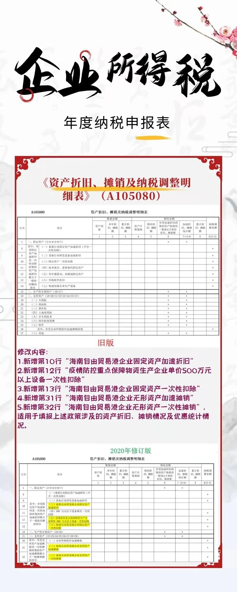 一圖看懂企業(yè)所得稅年度納稅申報表新變化