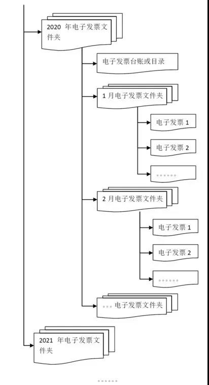 三部門權威解答：專票真?zhèn)?、入賬、重復報銷等11個會計關心的問題